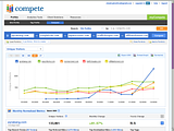 Compete.com example screenshot