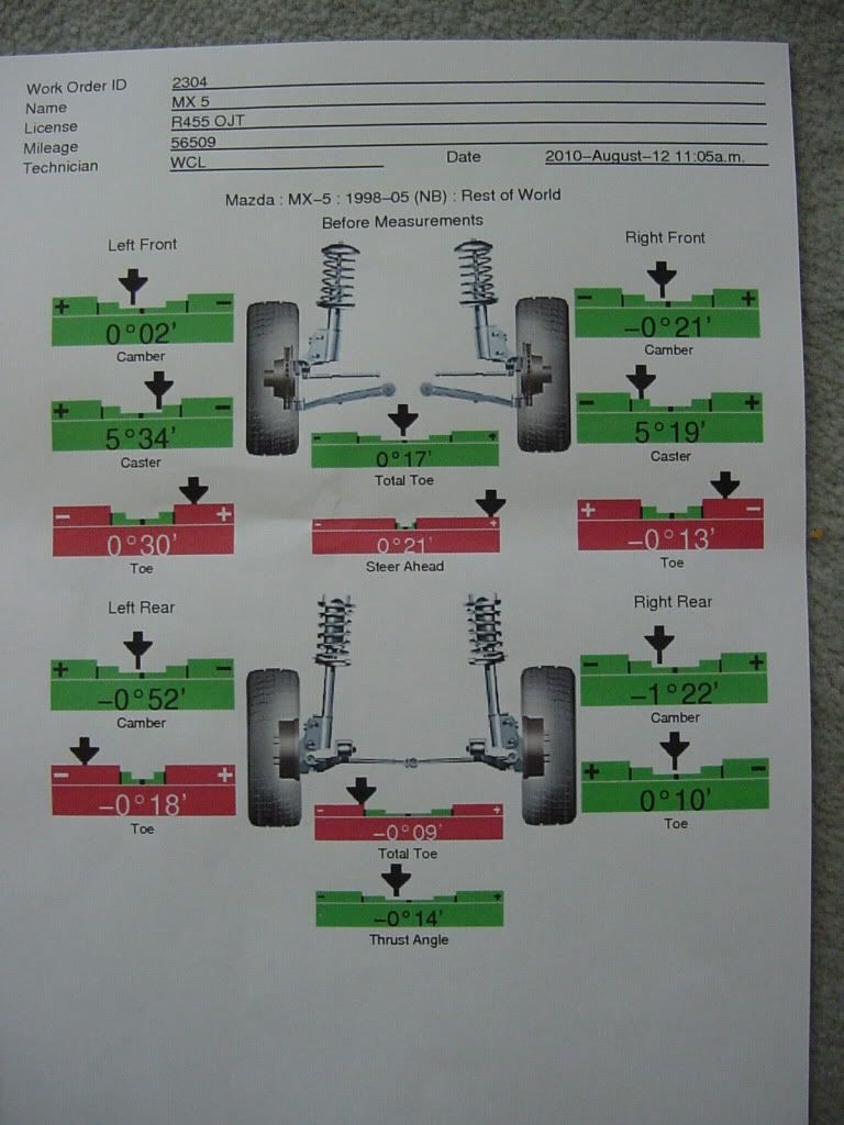 Glowing for full alignment using Hunter Hawkeye; Allcar