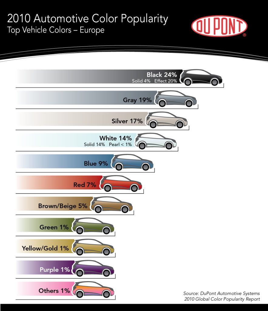 Most Popular Automotive Colors Around The World