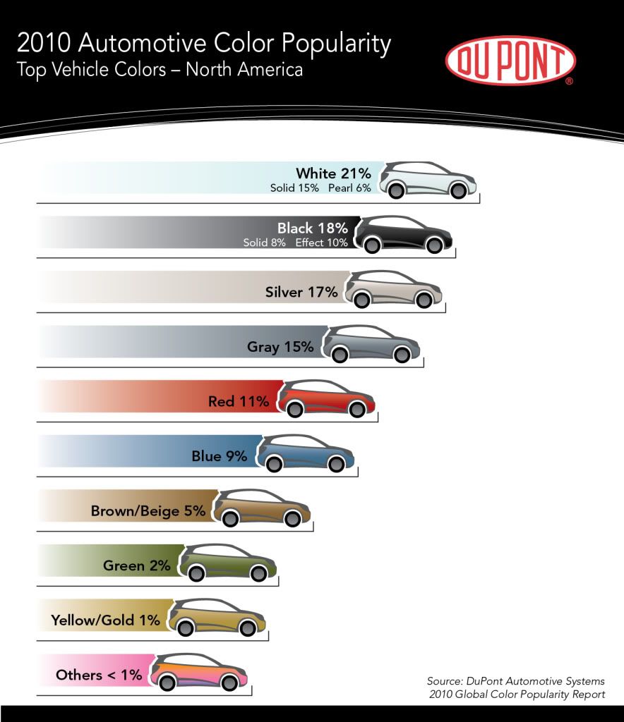 Better resale value ford or chevy #9