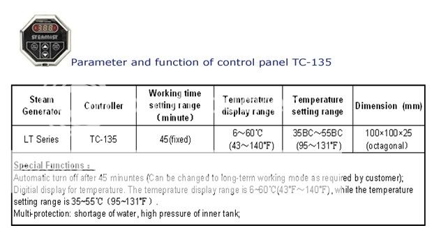 timer is controllable 30 60 minutes or non stop temperature is 